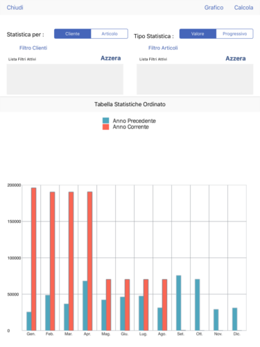 Moduli e App per la Forza Vendita: automazione Ordini e Agenti Moduli e App Forza Vendita: automazione Ordini e Agenti